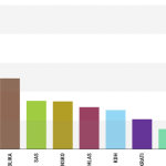 Prieskum preferencii IPSOS PS nadalej vedie na prvom mieste