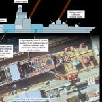 Parametrami by sa jej ziadna inna nevyrovnala Cina stavia vojnovu superlod vybavenu laserovymi zbranami