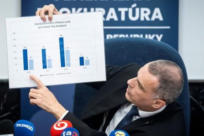 Zilinkov navrh na boj proti danovym podvodom skoncil v kosi