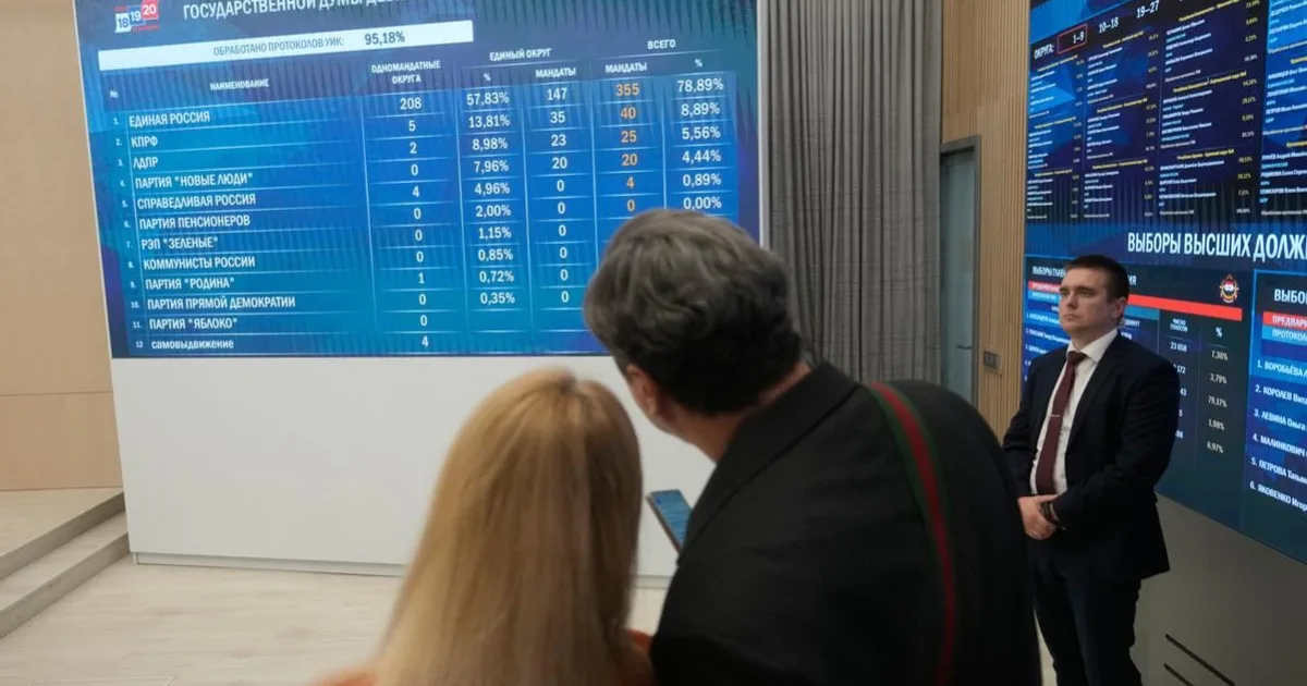 Ruské úrady možno zmanipulovali tretinu hlasov vo voľbách do Dumy