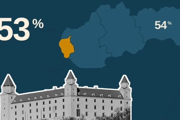Bratislava stráca náskok, zvyšok Slovenska Úniu nedobieha