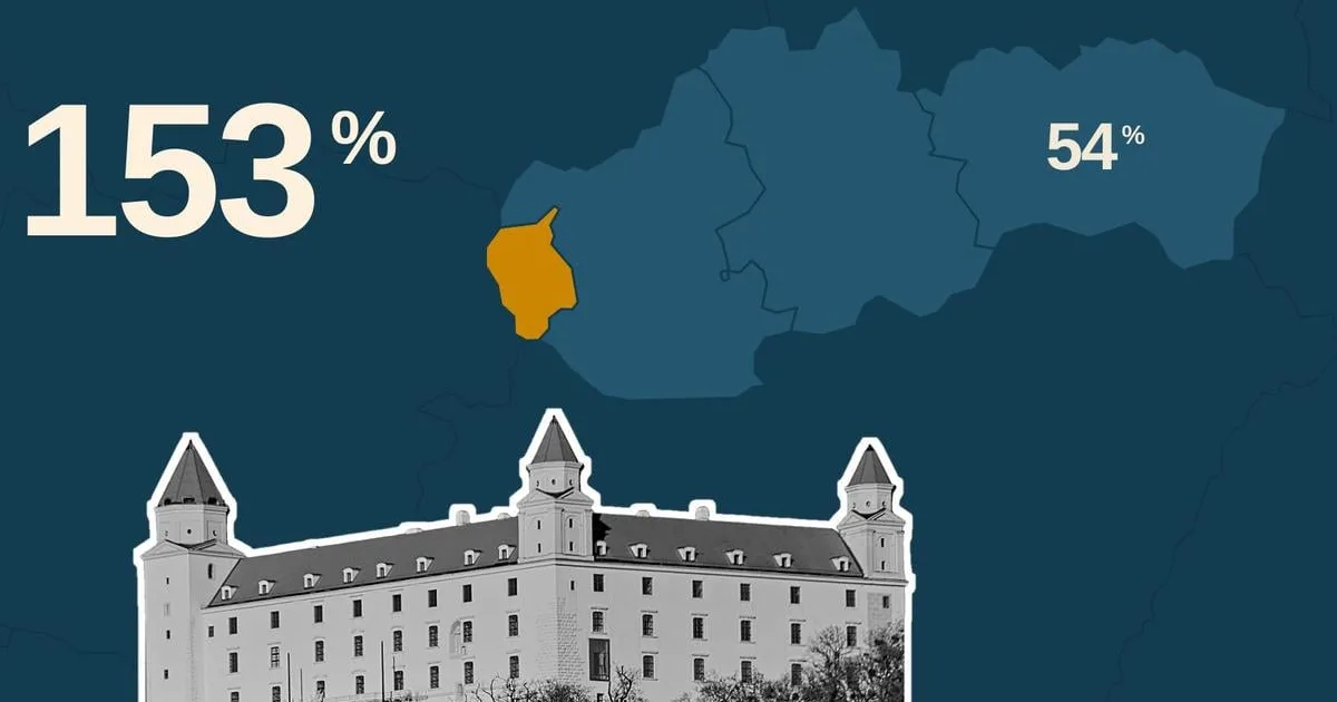 Bratislava stráca náskok, zvyšok Slovenska Úniu nedobieha